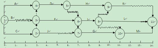 2015年二级建造师《施工管理》每日一练（5.12）