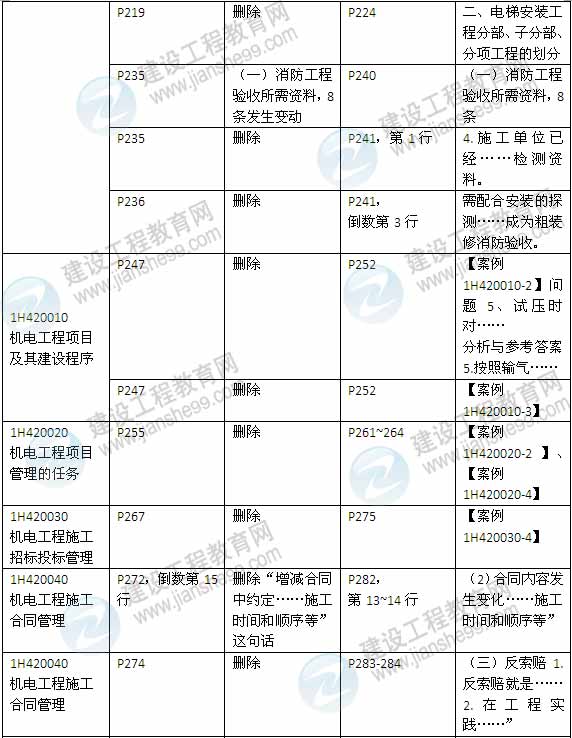 2015年一级建造师《机电工程管理与实务》新旧教材对比（2）