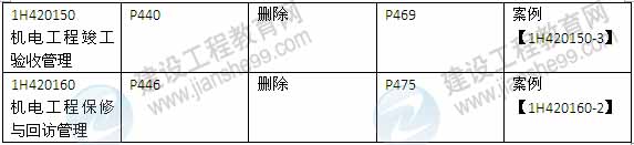 2015年一级建造师《机电工程管理与实务》新旧教材对比（2）