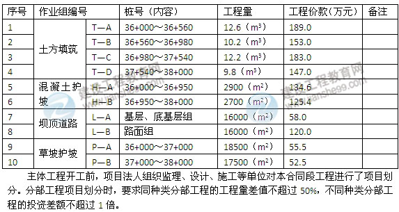 【老师解析】2014一级建造师《水利水电》试题答案解析