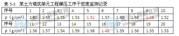 【老师解析】2014一级建造师《水利水电》试题答案解析