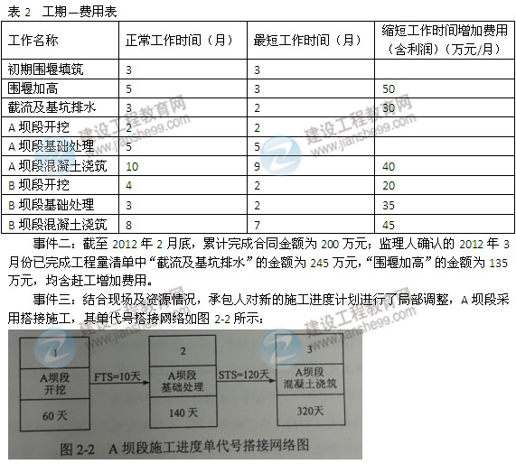 【老师解析】2014一级建造师《水利水电》试题答案解析