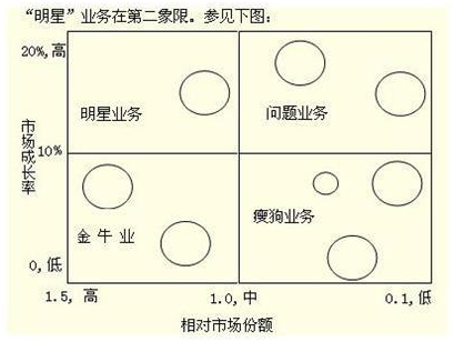 2015年咨询工程师《分析与评价》每日一练（5.25）