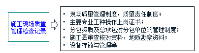 2016年监理工程师《质量控制》每日一练