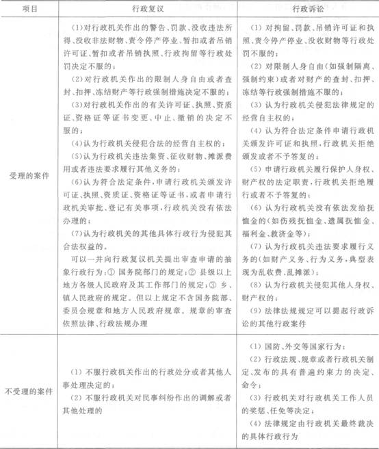 行政复议和行政诉讼制度