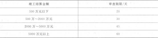 建设工程竣工验收制度