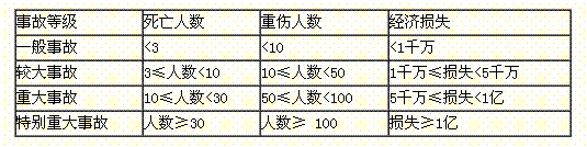 咨询工程师组织与管理