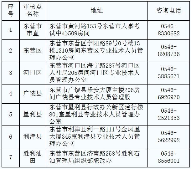 房估报名