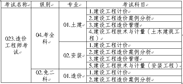 重庆人事考试网公布2015年造价工程师考试考务工作的通知
