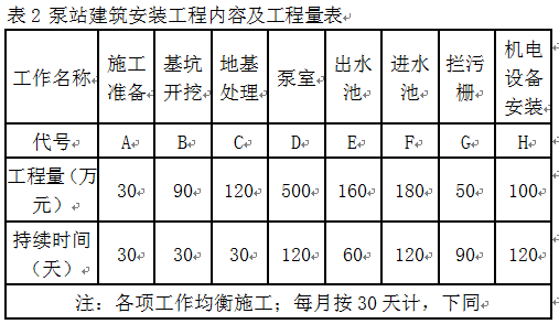 【老师解析】2013年一级建造师《水利》试题及答案解析