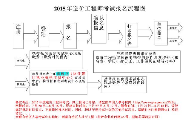 【最新】西藏2015年造价工程师报名时间为7月20日至8月16日