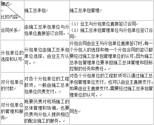 一级建造师