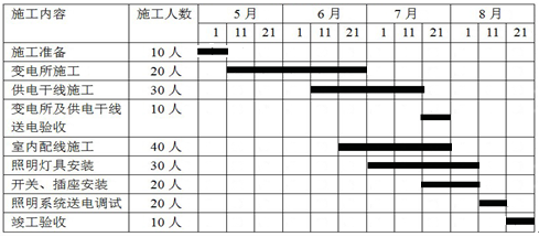 一级建造师