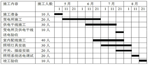 【名师解析】2014年一级建造师机电管理真题