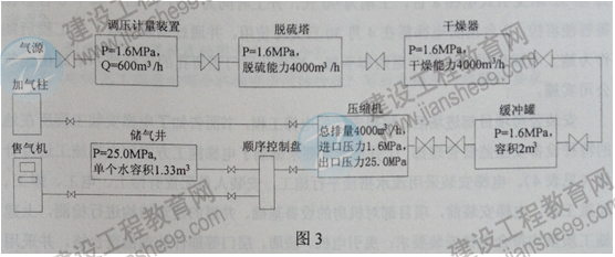 一级建造师