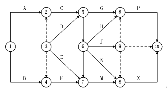 一级建造师