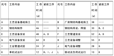 一级建造师