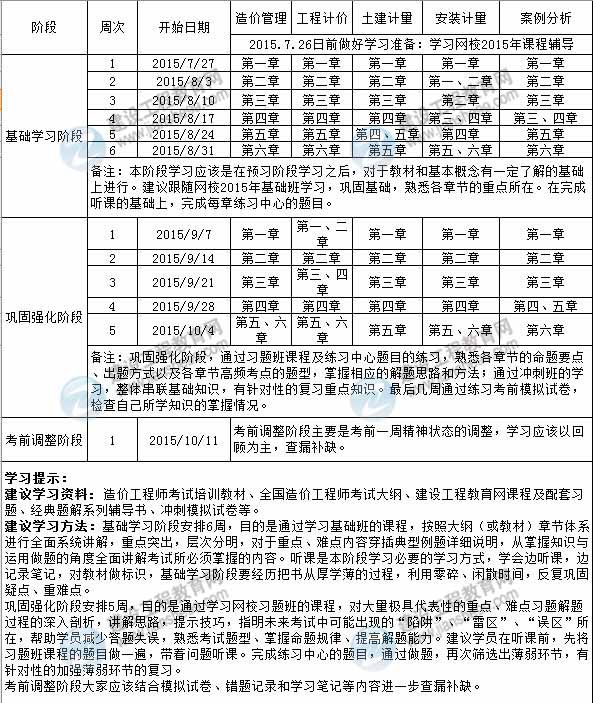 2015年造价工程师执业资格考试备考阶段学习计划