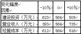 则各因素的敏感程度由大到小的顺序是( )