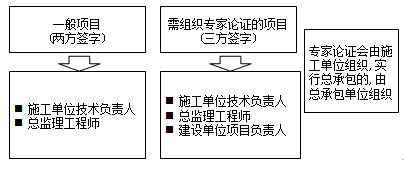 ������ϰ��