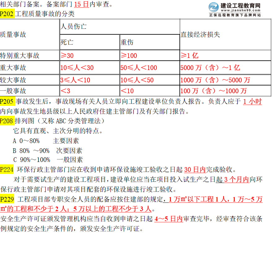 重要内容：2015年一级建造师《建设工程项目管理》数字考点