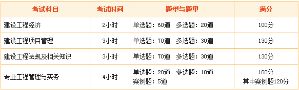 2016年一级建造师考试科目有哪些注意事项