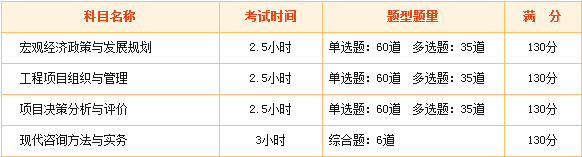 2016年咨询工程师执业资格考试简介