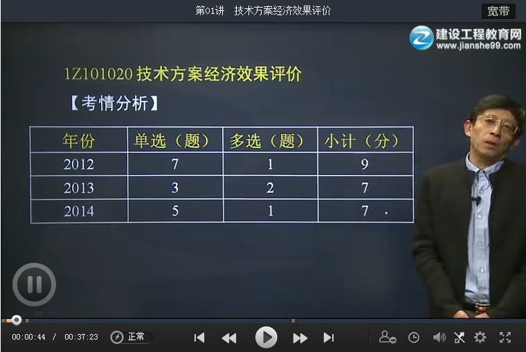 2016一级建造师课件