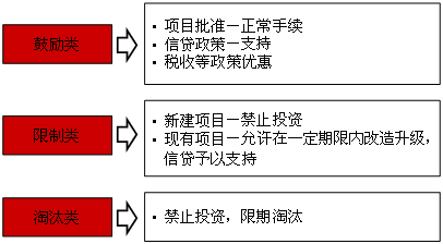 2016年咨询工程师备考重点难点解析：项目融资