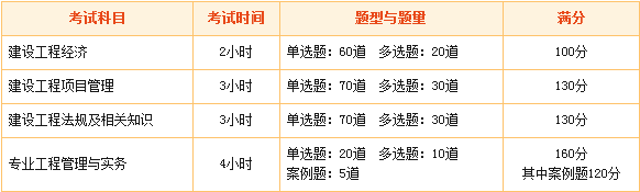 建设工程教育网2016年一级建造师考试辅导全新升级！
