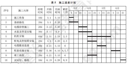 2015年一级建造师机电工程管理与实务试题及答案（案例题5）