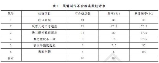 2015年一级建造师机电工程管理与实务试题及答案（案例题1）
