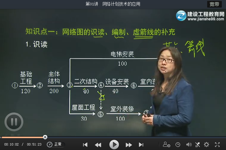 2016一级建造师实务视频