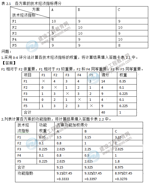 2015年造价工程师《造价案例分析》试题及答案（案例二）