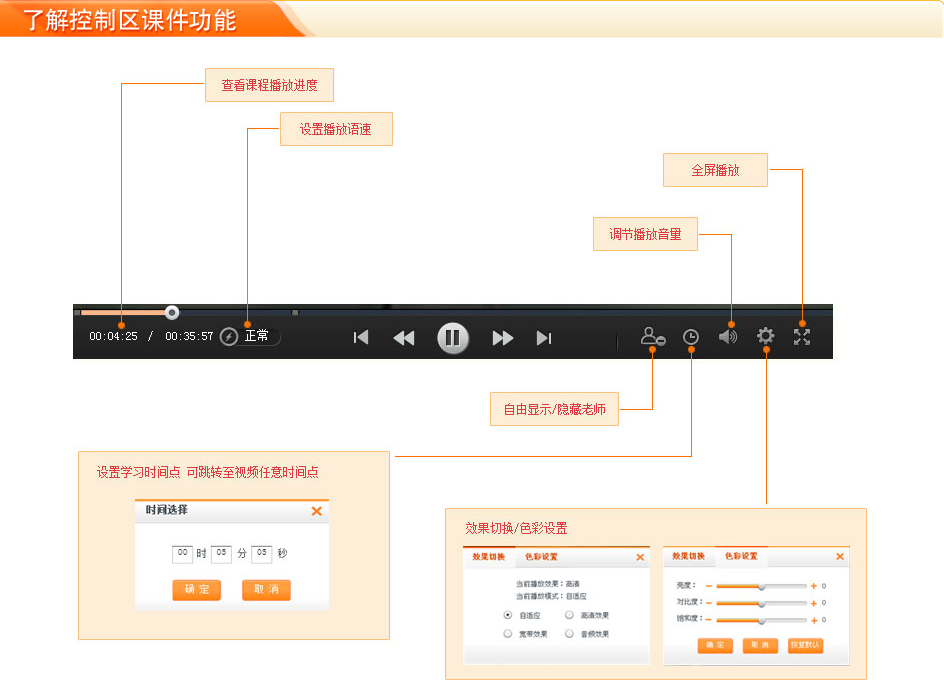 2016年一级建造师全套建设工程教育网课件