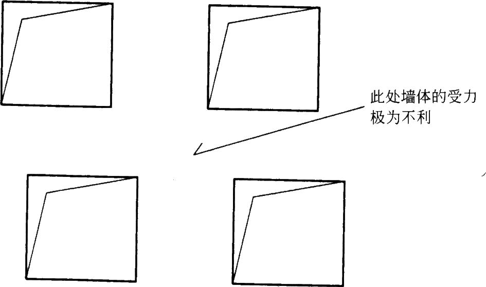 住宅结构设计中主体结构设计通病(一)