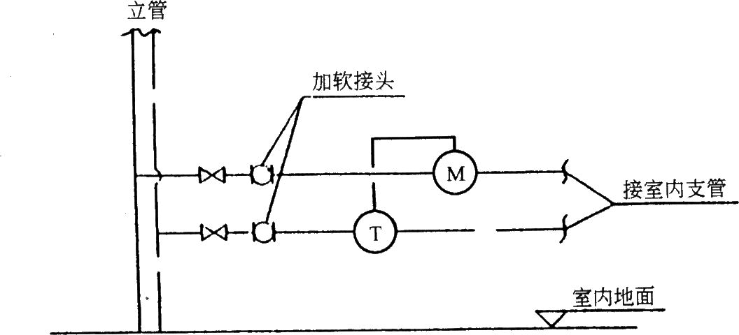 住宅设备专业设计部分之采暖、通风工程设计通病(二)