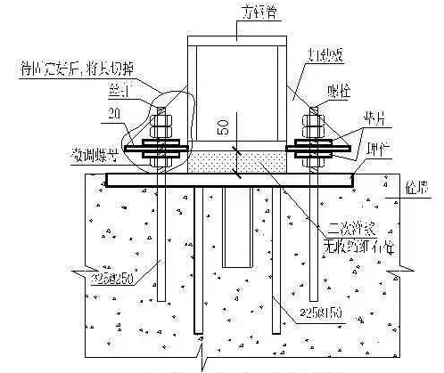 国家游泳中心——水立方钢结构与混凝土结构连节点是怎么做的