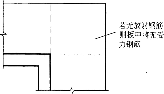 住宅结构设计中主体结构设计通病有哪些