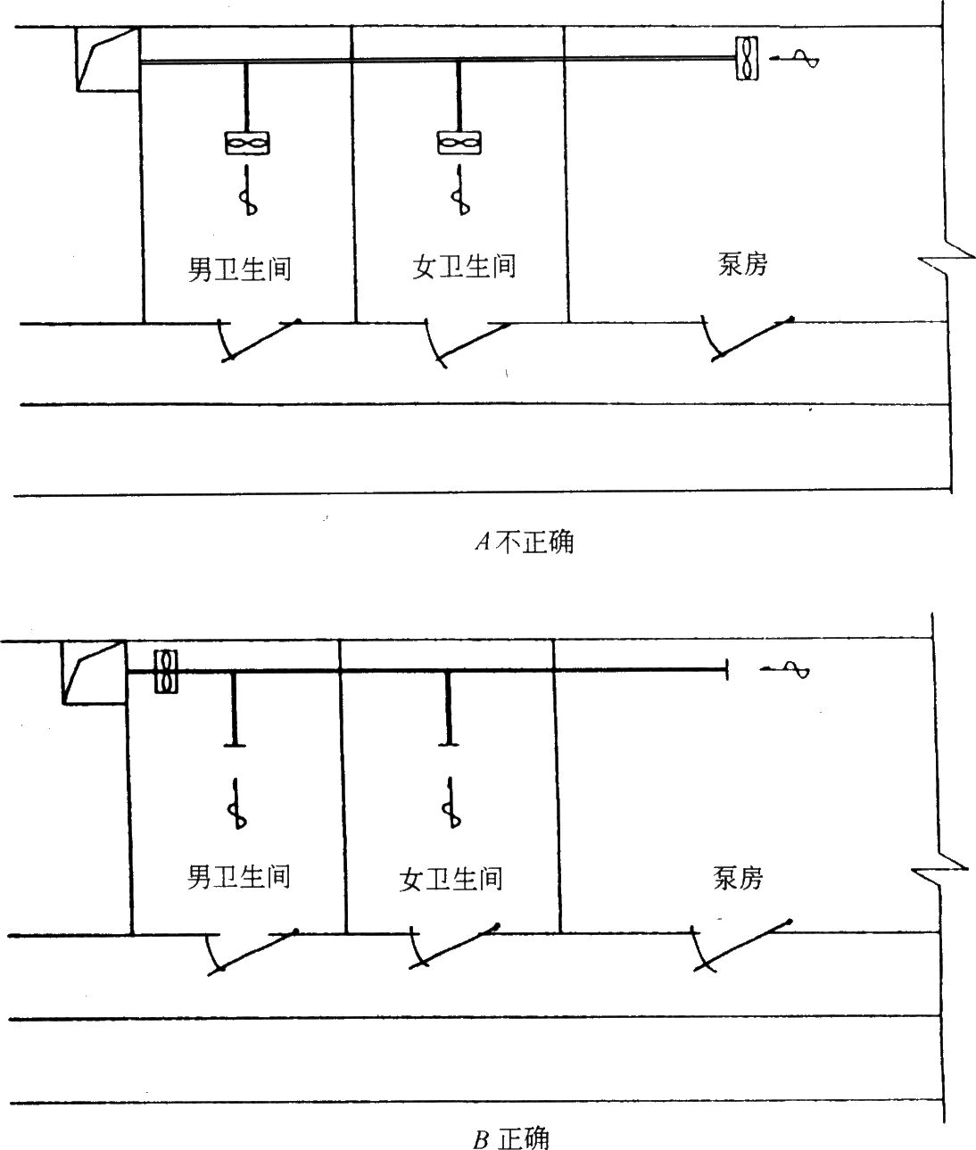 住宅设备专业设计部分之采暖、通风工程设计通病(二)