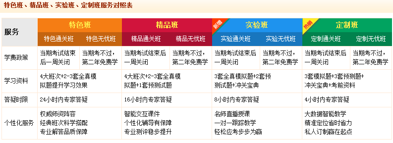 2016年建设工程教育网辅导全面升级