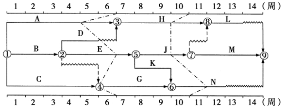 某工程双代号时标网络计划执行到第6周末和第