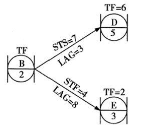 某工程单代号搭接网络计划中工作B、D、E之