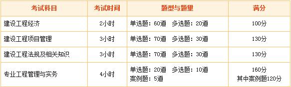 2015全国一级建造师执业资格考试