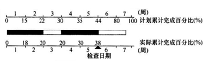 ʦ