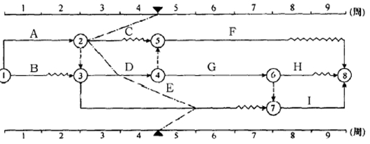 某工程双代号时标网络计划执行到第4周末时,检