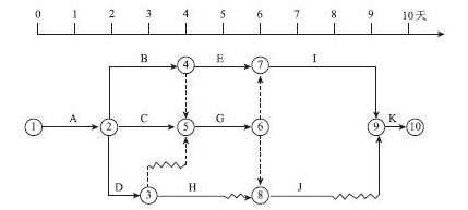 下列双代号时标网络计划中,关键线路有( )条.