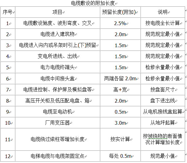 电气设备安装工程量如何计算（十二）