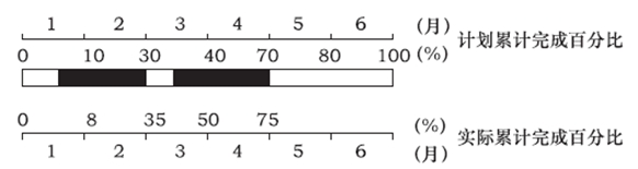 ʦ