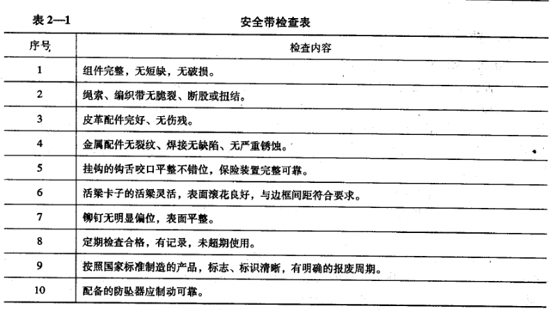 2016安全工程师安全生产管理每日一练
